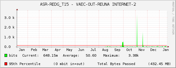 ASR-REDG_T15 - VAEC-OUT-REUNA INTERNET-2