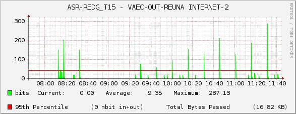 ASR-REDG_T15 - VAEC-OUT-REUNA INTERNET-2