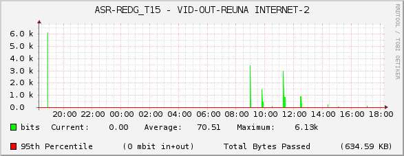 ASR-REDG_T15 - VID-OUT-REUNA INTERNET-2