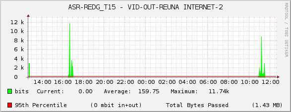ASR-REDG_T15 - VID-OUT-REUNA INTERNET-2