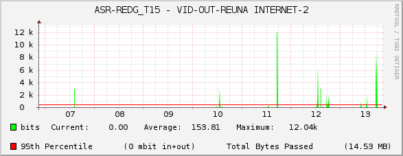 ASR-REDG_T15 - VID-OUT-REUNA INTERNET-2