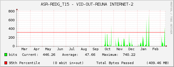 ASR-REDG_T15 - VID-OUT-REUNA INTERNET-2