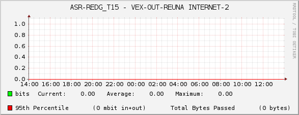 ASR-REDG_T15 - VEX-OUT-REUNA INTERNET-2
