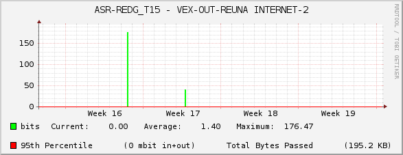 ASR-REDG_T15 - VEX-OUT-REUNA INTERNET-2
