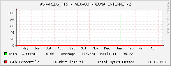 ASR-REDG_T15 - VEX-OUT-REUNA INTERNET-2