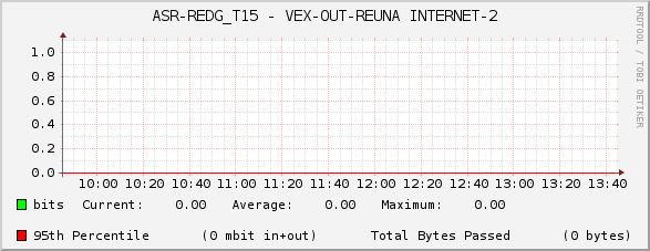 ASR-REDG_T15 - VEX-OUT-REUNA INTERNET-2