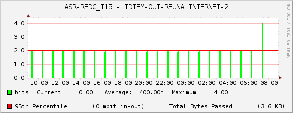 ASR-REDG_T15 - IDIEM-OUT-REUNA INTERNET-2