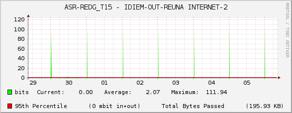ASR-REDG_T15 - IDIEM-OUT-REUNA INTERNET-2