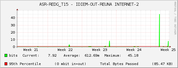 ASR-REDG_T15 - IDIEM-OUT-REUNA INTERNET-2