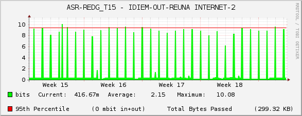 ASR-REDG_T15 - IDIEM-OUT-REUNA INTERNET-2