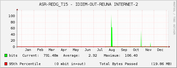 ASR-REDG_T15 - IDIEM-OUT-REUNA INTERNET-2