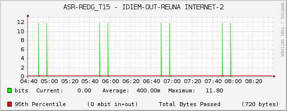 ASR-REDG_T15 - IDIEM-OUT-REUNA INTERNET-2