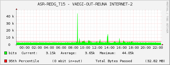 ASR-REDG_T15 - VAEGI-OUT-REUNA INTERNET-2