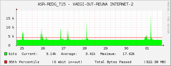 ASR-REDG_T15 - VAEGI-OUT-REUNA INTERNET-2