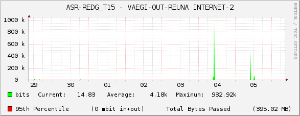 ASR-REDG_T15 - VAEGI-OUT-REUNA INTERNET-2
