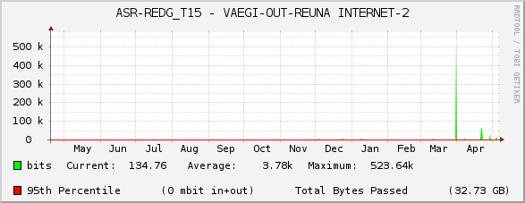ASR-REDG_T15 - VAEGI-OUT-REUNA INTERNET-2