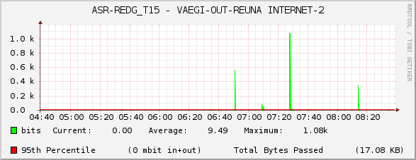 ASR-REDG_T15 - VAEGI-OUT-REUNA INTERNET-2