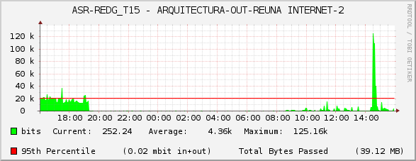 ASR-REDG_T15 - ARQUITECTURA-OUT-REUNA INTERNET-2