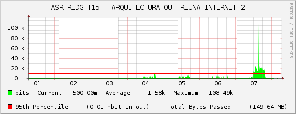 ASR-REDG_T15 - ARQUITECTURA-OUT-REUNA INTERNET-2