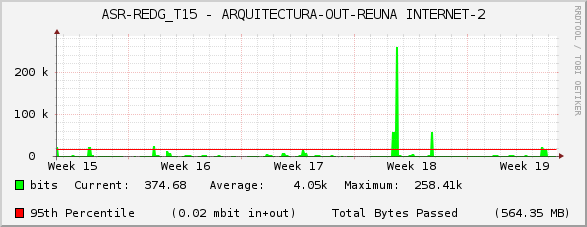 ASR-REDG_T15 - ARQUITECTURA-OUT-REUNA INTERNET-2