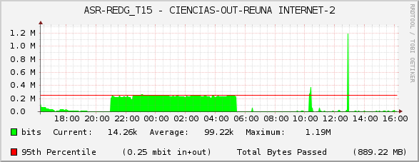 ASR-REDG_T15 - CIENCIAS-OUT-REUNA INTERNET-2