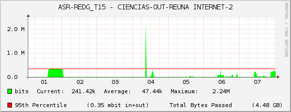 ASR-REDG_T15 - CIENCIAS-OUT-REUNA INTERNET-2