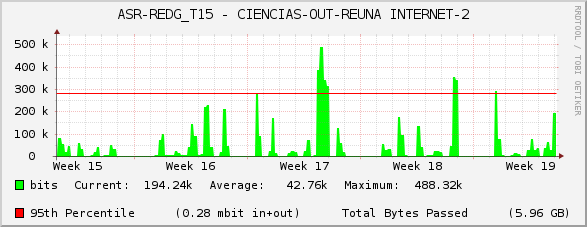 ASR-REDG_T15 - CIENCIAS-OUT-REUNA INTERNET-2