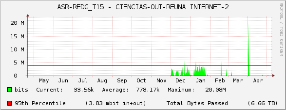 ASR-REDG_T15 - CIENCIAS-OUT-REUNA INTERNET-2