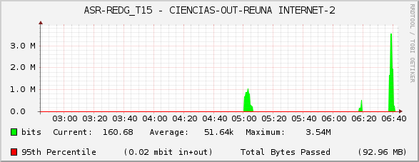 ASR-REDG_T15 - CIENCIAS-OUT-REUNA INTERNET-2