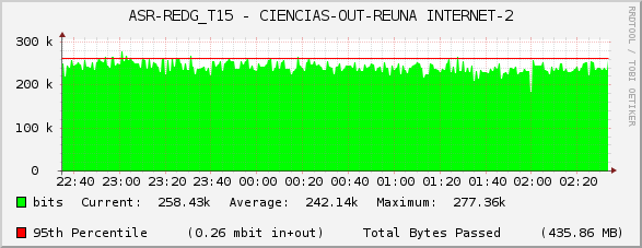 ASR-REDG_T15 - CIENCIAS-OUT-REUNA INTERNET-2