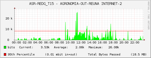 ASR-REDG_T15 - AGRONOMIA-OUT-REUNA INTERNET-2