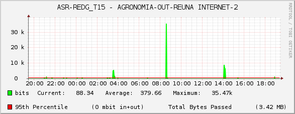 ASR-REDG_T15 - AGRONOMIA-OUT-REUNA INTERNET-2
