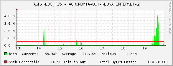 ASR-REDG_T15 - AGRONOMIA-OUT-REUNA INTERNET-2