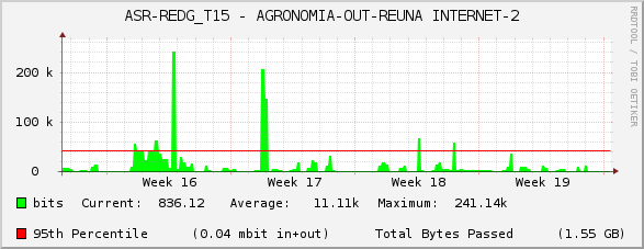 ASR-REDG_T15 - AGRONOMIA-OUT-REUNA INTERNET-2