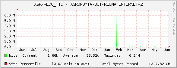 ASR-REDG_T15 - AGRONOMIA-OUT-REUNA INTERNET-2