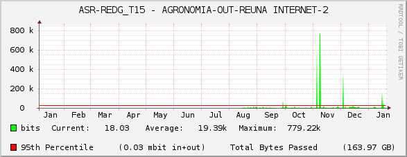 ASR-REDG_T15 - AGRONOMIA-OUT-REUNA INTERNET-2