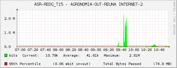 ASR-REDG_T15 - AGRONOMIA-OUT-REUNA INTERNET-2