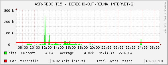ASR-REDG_T15 - DERECHO-OUT-REUNA INTERNET-2