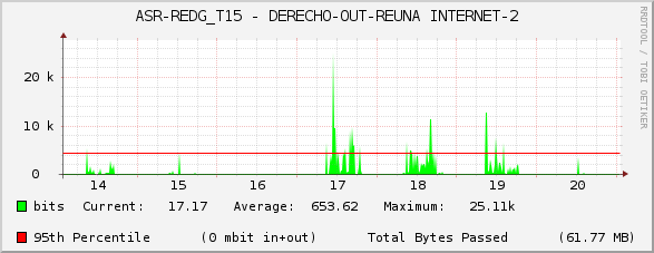 ASR-REDG_T15 - DERECHO-OUT-REUNA INTERNET-2