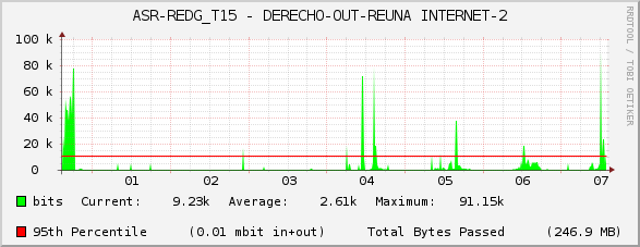 ASR-REDG_T15 - DERECHO-OUT-REUNA INTERNET-2