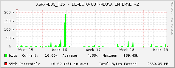 ASR-REDG_T15 - DERECHO-OUT-REUNA INTERNET-2
