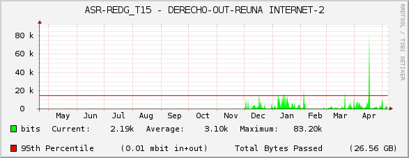ASR-REDG_T15 - DERECHO-OUT-REUNA INTERNET-2