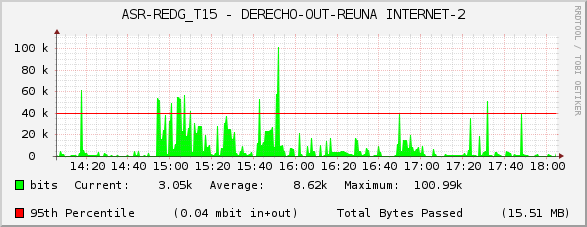ASR-REDG_T15 - DERECHO-OUT-REUNA INTERNET-2