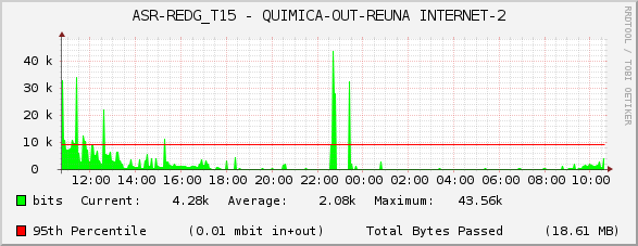 ASR-REDG_T15 - QUIMICA-OUT-REUNA INTERNET-2