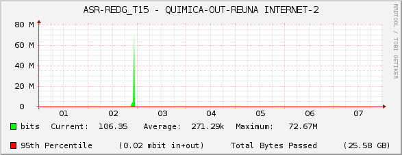 ASR-REDG_T15 - QUIMICA-OUT-REUNA INTERNET-2
