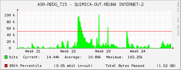 ASR-REDG_T15 - QUIMICA-OUT-REUNA INTERNET-2