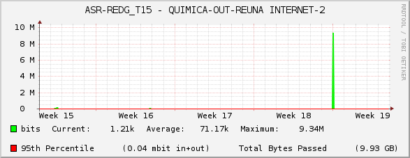 ASR-REDG_T15 - QUIMICA-OUT-REUNA INTERNET-2