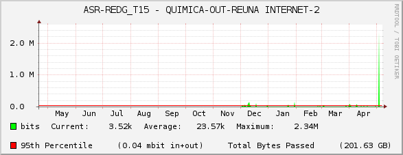 ASR-REDG_T15 - QUIMICA-OUT-REUNA INTERNET-2