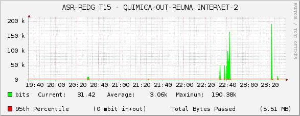ASR-REDG_T15 - QUIMICA-OUT-REUNA INTERNET-2