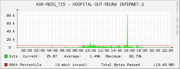 ASR-REDG_T15 - HOSPITAL-OUT-REUNA INTERNET-2